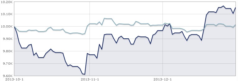21-Ignis-Global-Funds-SICAV-Ignis-Absolute-Return-Government-Bond-Fund